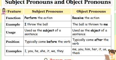 Subject and Object Pronouns Understanding the Difference
