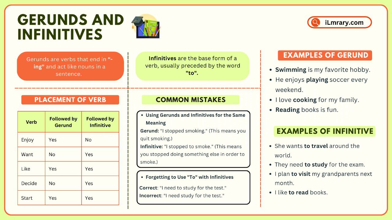 Learn everything about Gerunds and Infinitives including definition, examples and common mistakes people do.