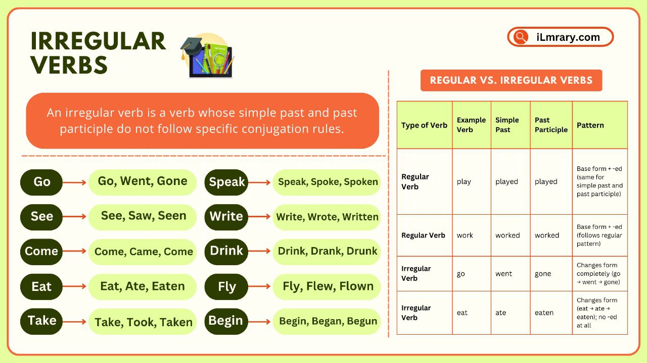 Mastering Irregular Verbs: A Complete Guide with Examples