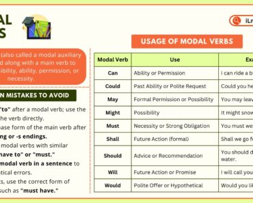 Modal Verbs Explained: Usage, Rules, and Examples