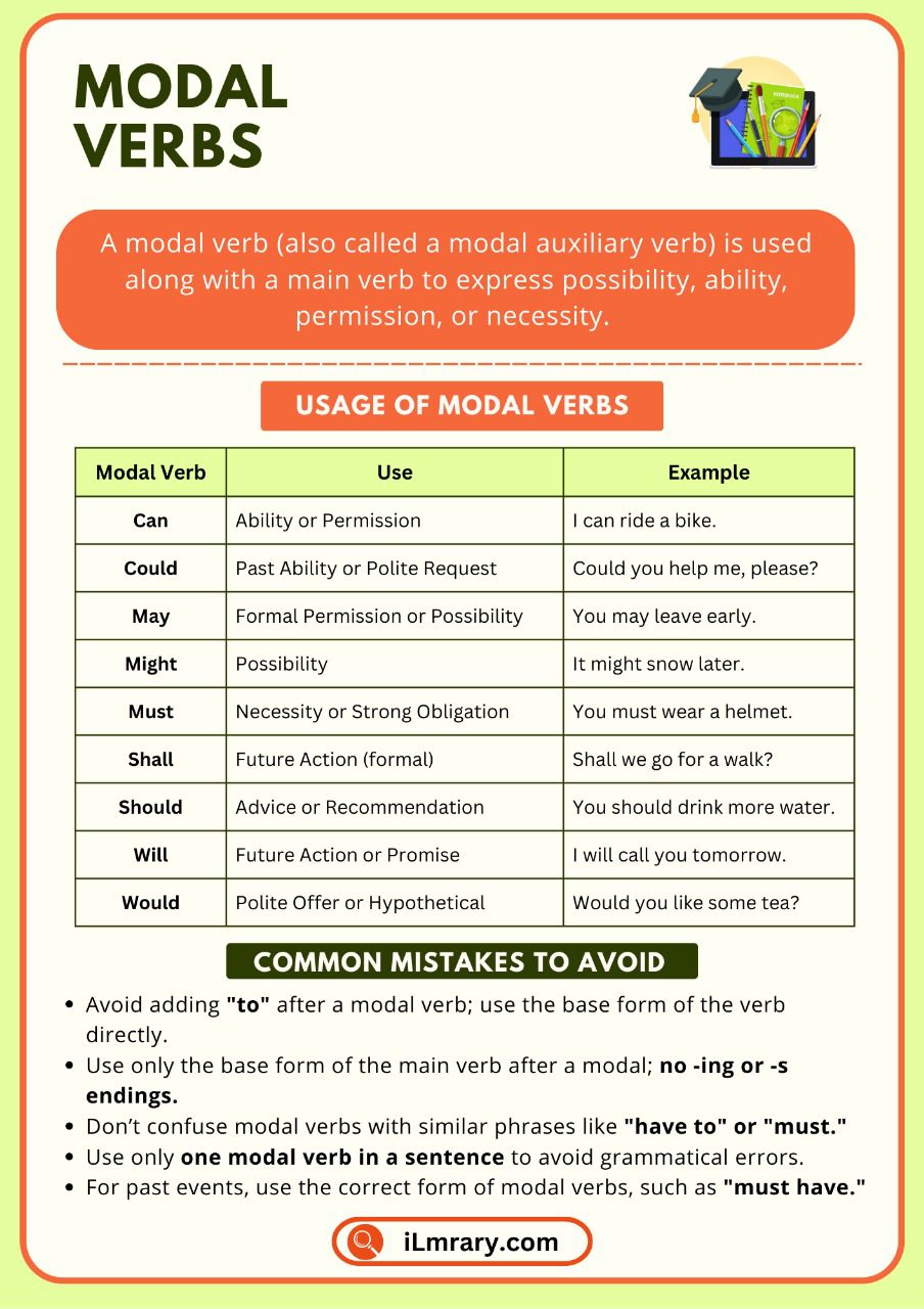 Learn all about modal verbs in this beginner-friendly guide!