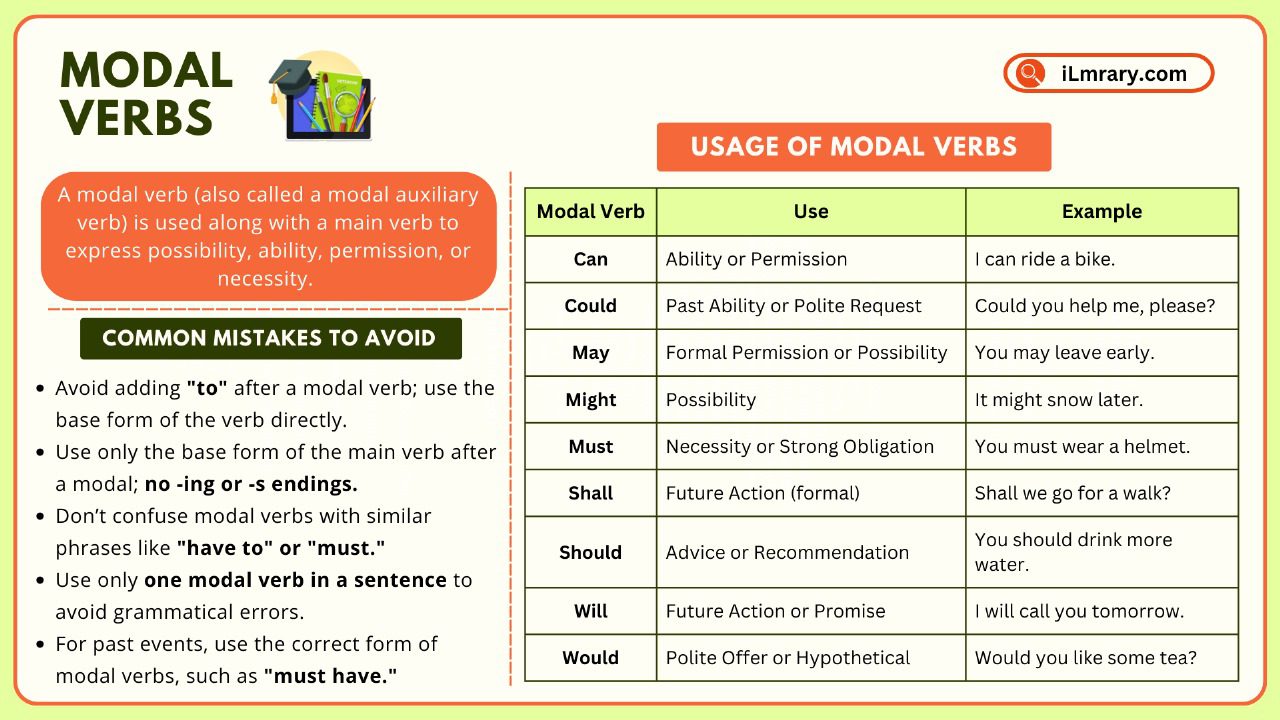 Learn all about modal verbs in English grammar with usage and examples.