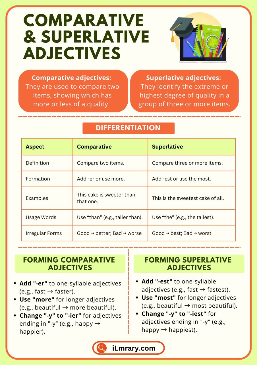 Comparative and superlative adjectives are essential tools for describing and comparing the world around us. 