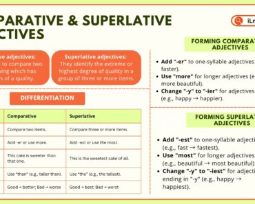 Comparative and Superlative Adjectives: Rules and Examples