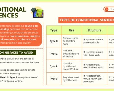 Conditional Sentences: Type 0, 1, 2, and 3 Explained