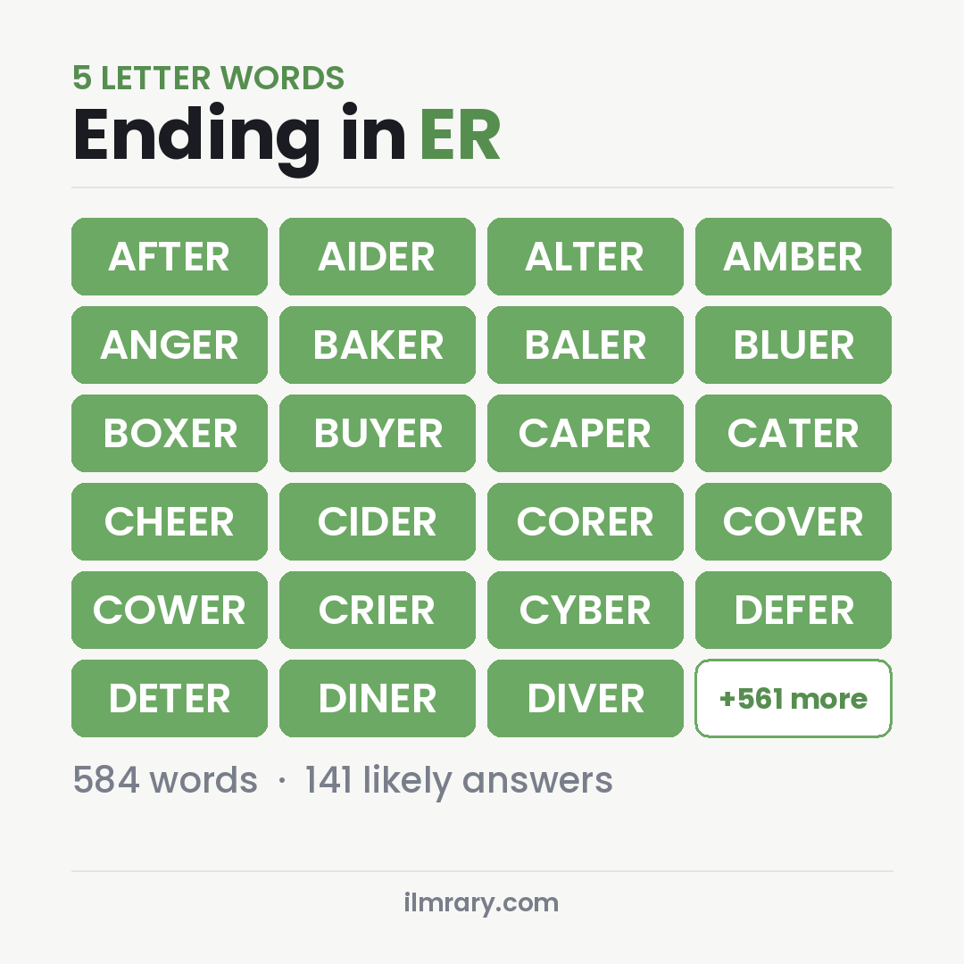 5 Letter Words Ending in ER for Wordle, among them AFTER, AIDER, ALTER