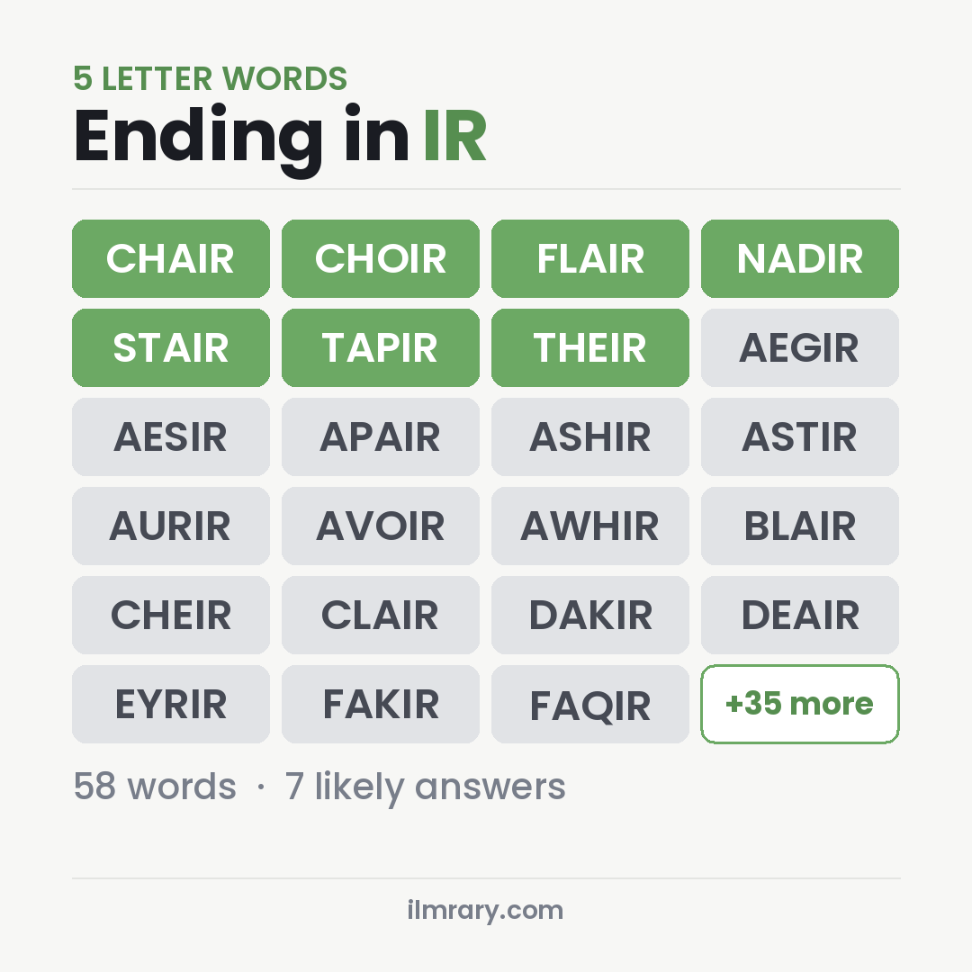 5 Letter Words Ending in IR for Wordle, among them CHAIR, CHOIR, FLAIR