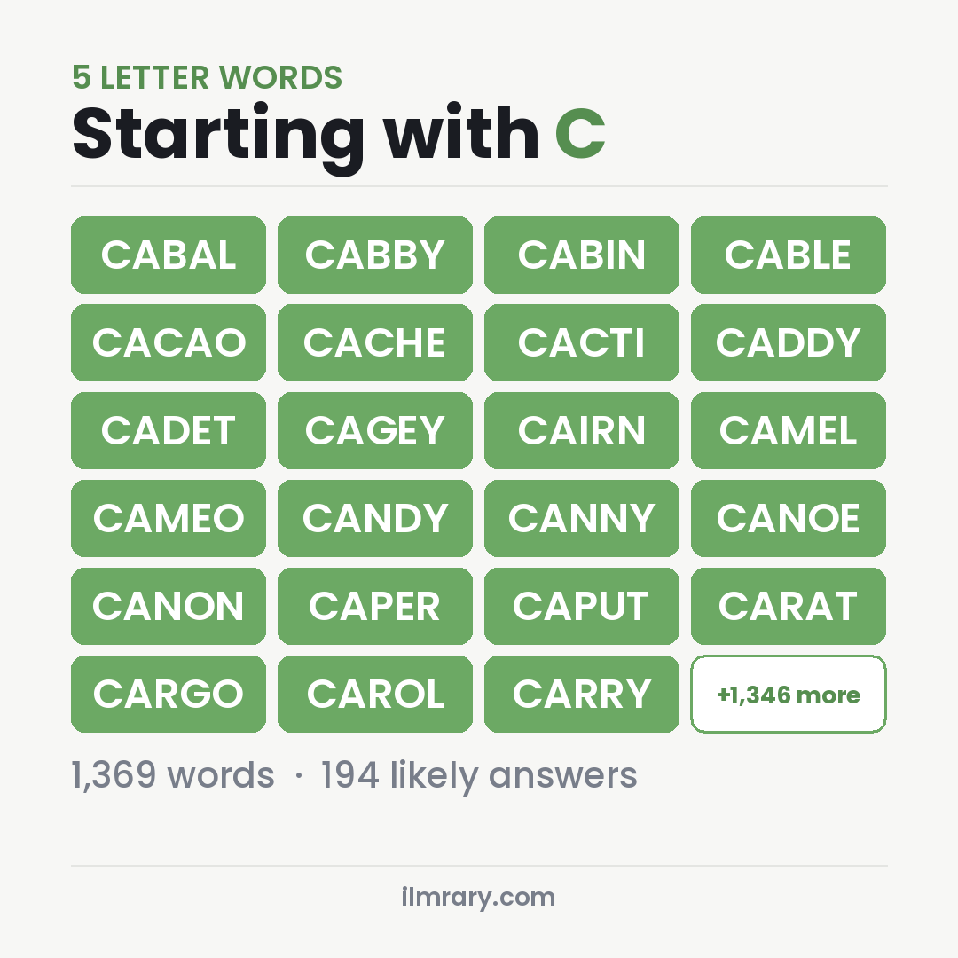 5 Letter Words Starting with C for Wordle, among them CABAL, CABBY, CABIN