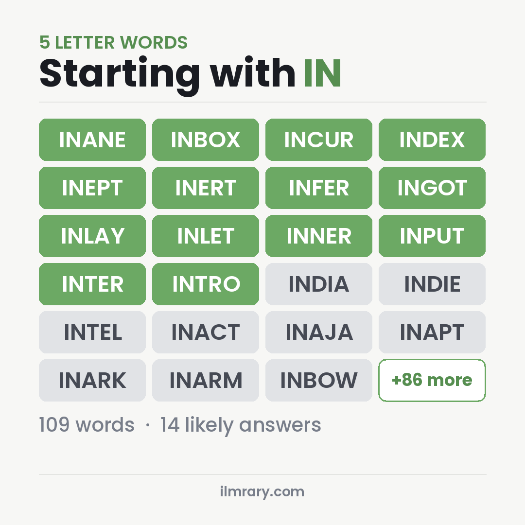 5 Letter Words Starting with IN with answers like INANE, INBOX, INCUR