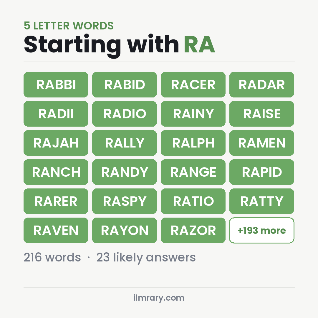 5 Letter Words Starting with RA for Wordle, among them RABBI, RABID, RACER