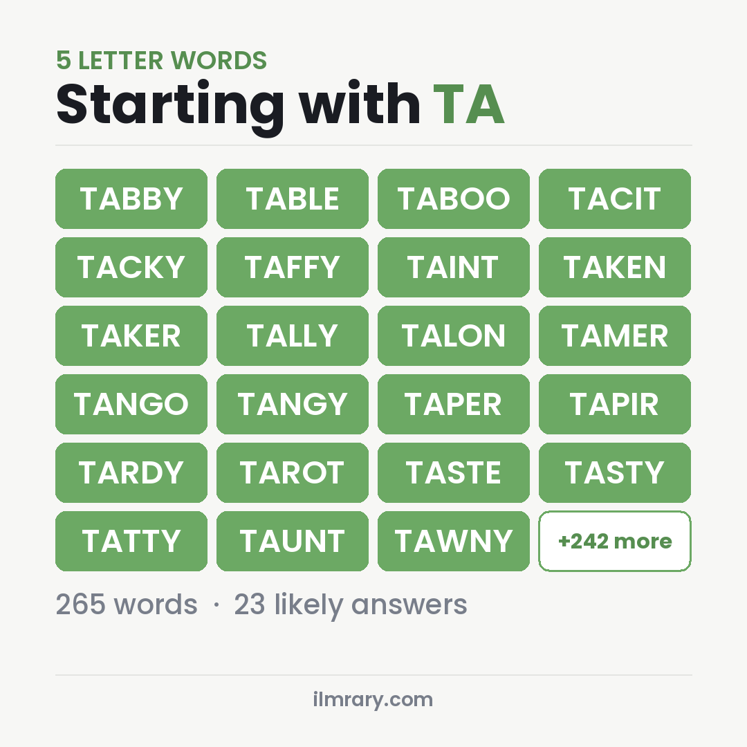 5 Letter Words Starting with TA with Wordle answers like TABBY, TABLE, TABOO
