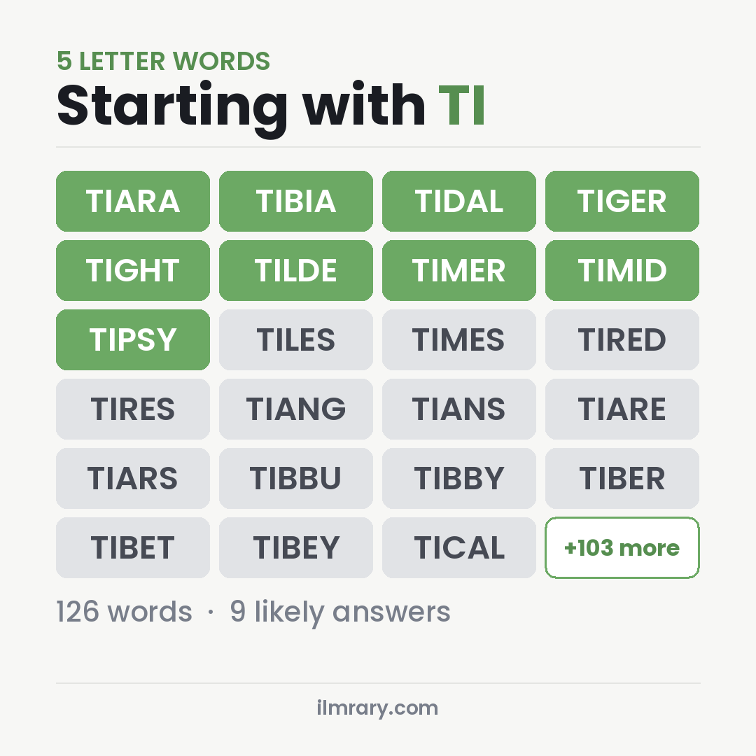 5 Letter Words Starting with TI for Wordle, among them TIARA, TIBIA, TIDAL