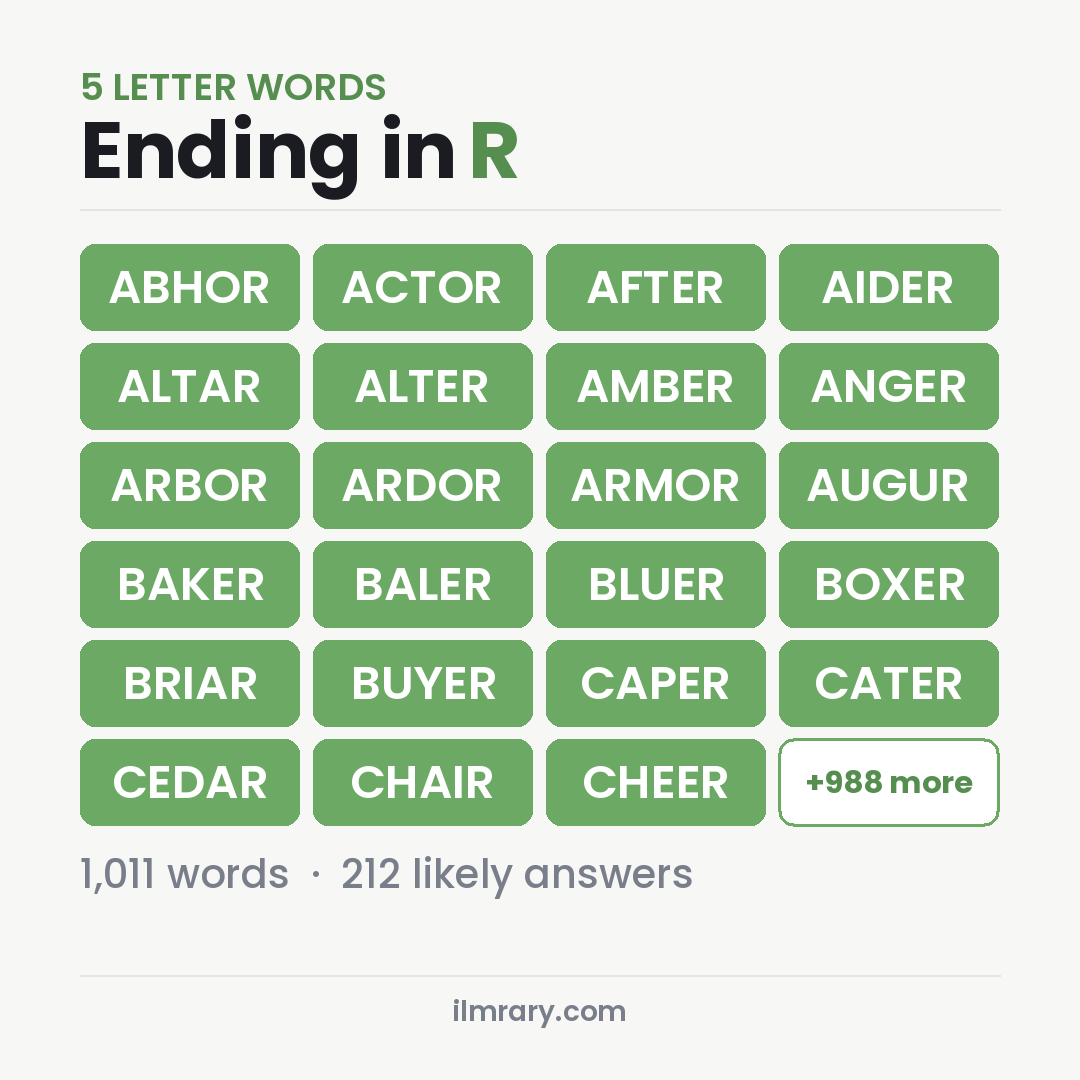 5 Letter Words Ending in R with answers like ABHOR, ACTOR, AFTER