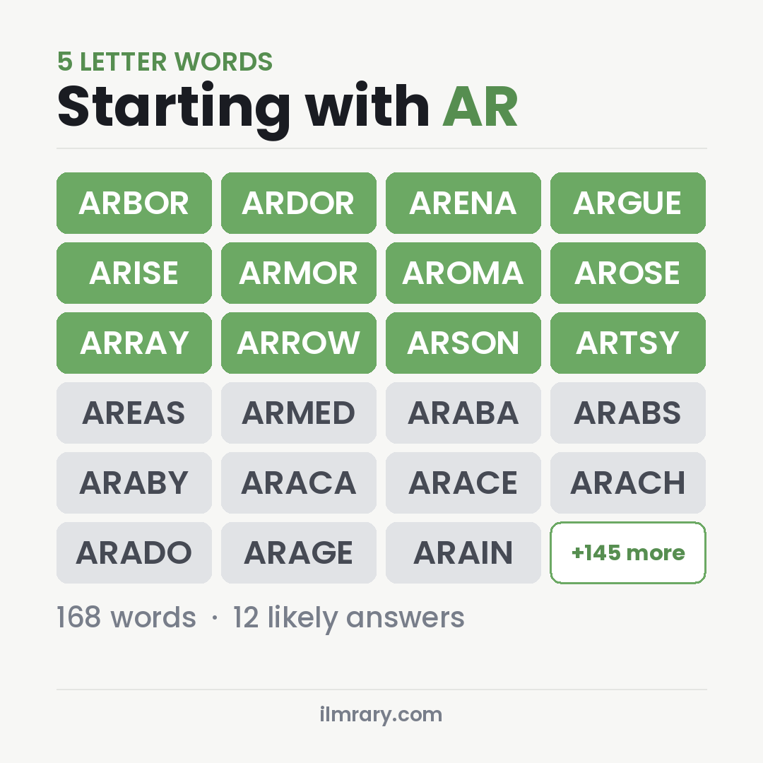 5 Letter Words Starting with AR for Wordle, among them ARBOR, ARDOR, ARENA