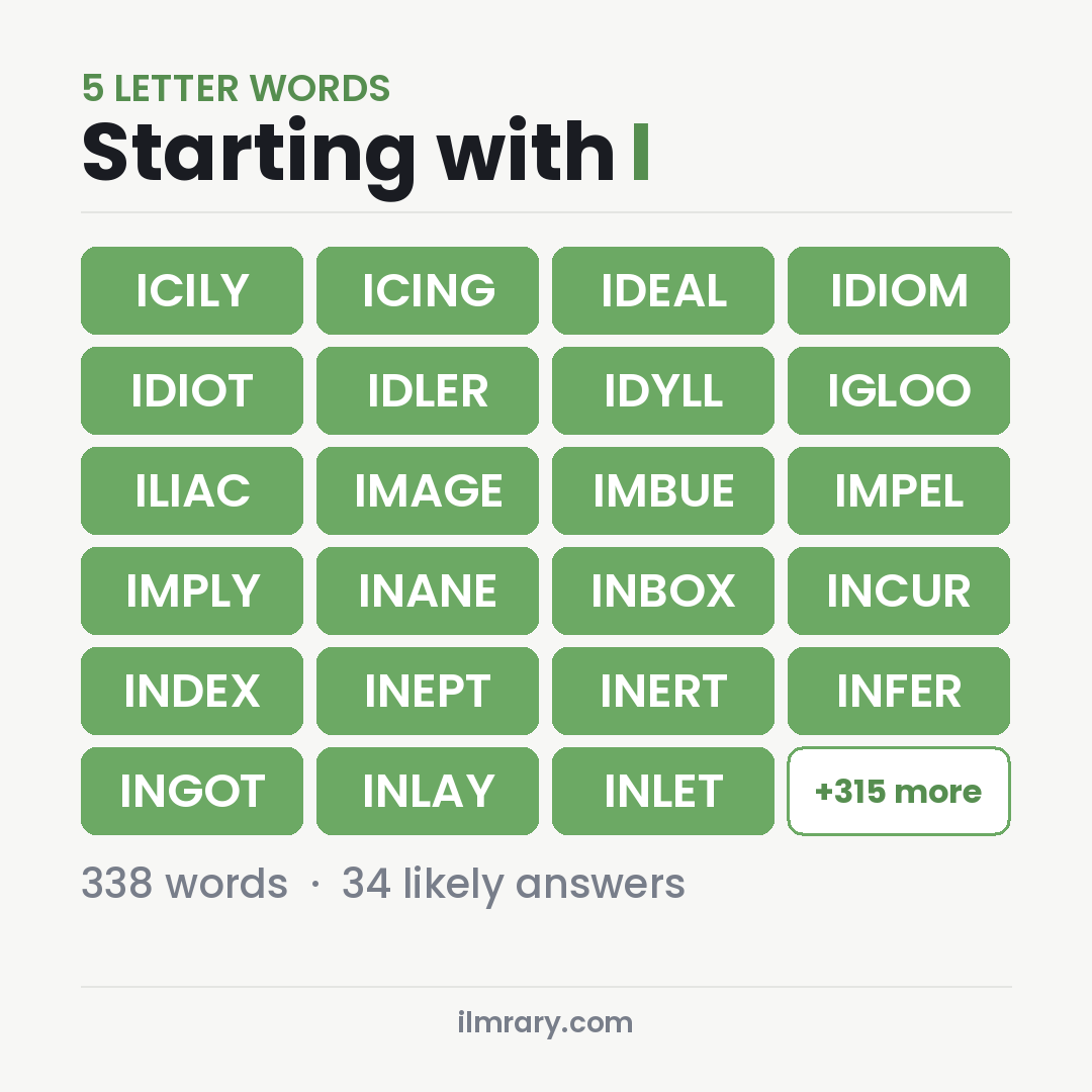 5 Letter Words Starting with I with Wordle answers like ICILY, ICING, IDEAL