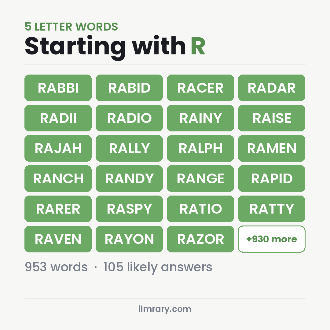 5 Letter Words Starting with R with Wordle answers like RABBI, RABID, RACER