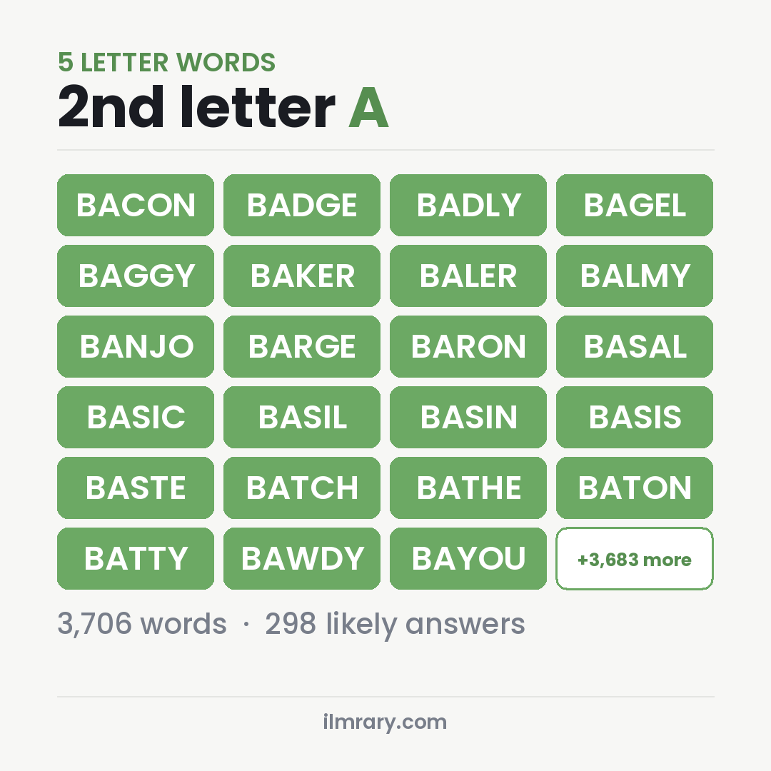 5 Letter Words With A as the Second Letter with answers like BACON, BADGE, BADLY
