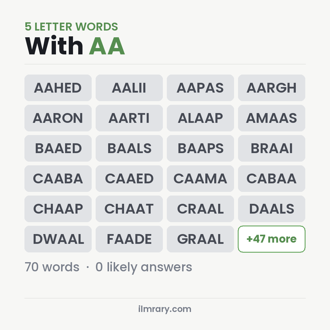 5 Letter Words With AA with Wordle answers like AAHED, AALII, AAPAS
