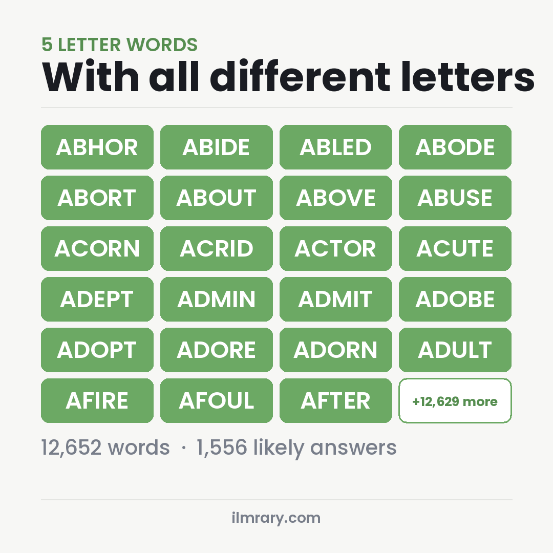 5 Letter Words With All Different Letters with Wordle answers like ABHOR, ABIDE, ABLED