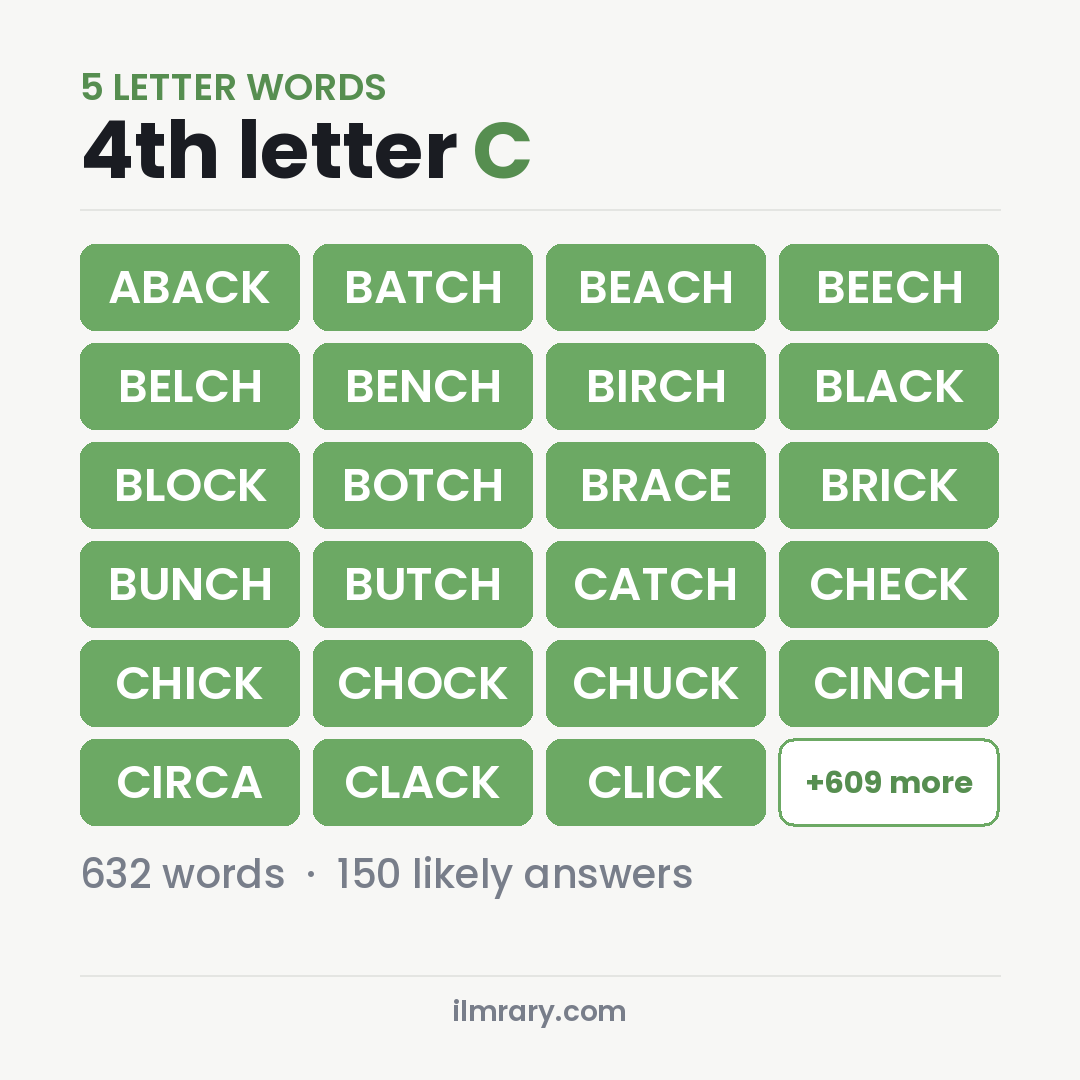5 Letter Words With C as the Fourth Letter for Wordle, among them ABACK, BATCH, BEACH