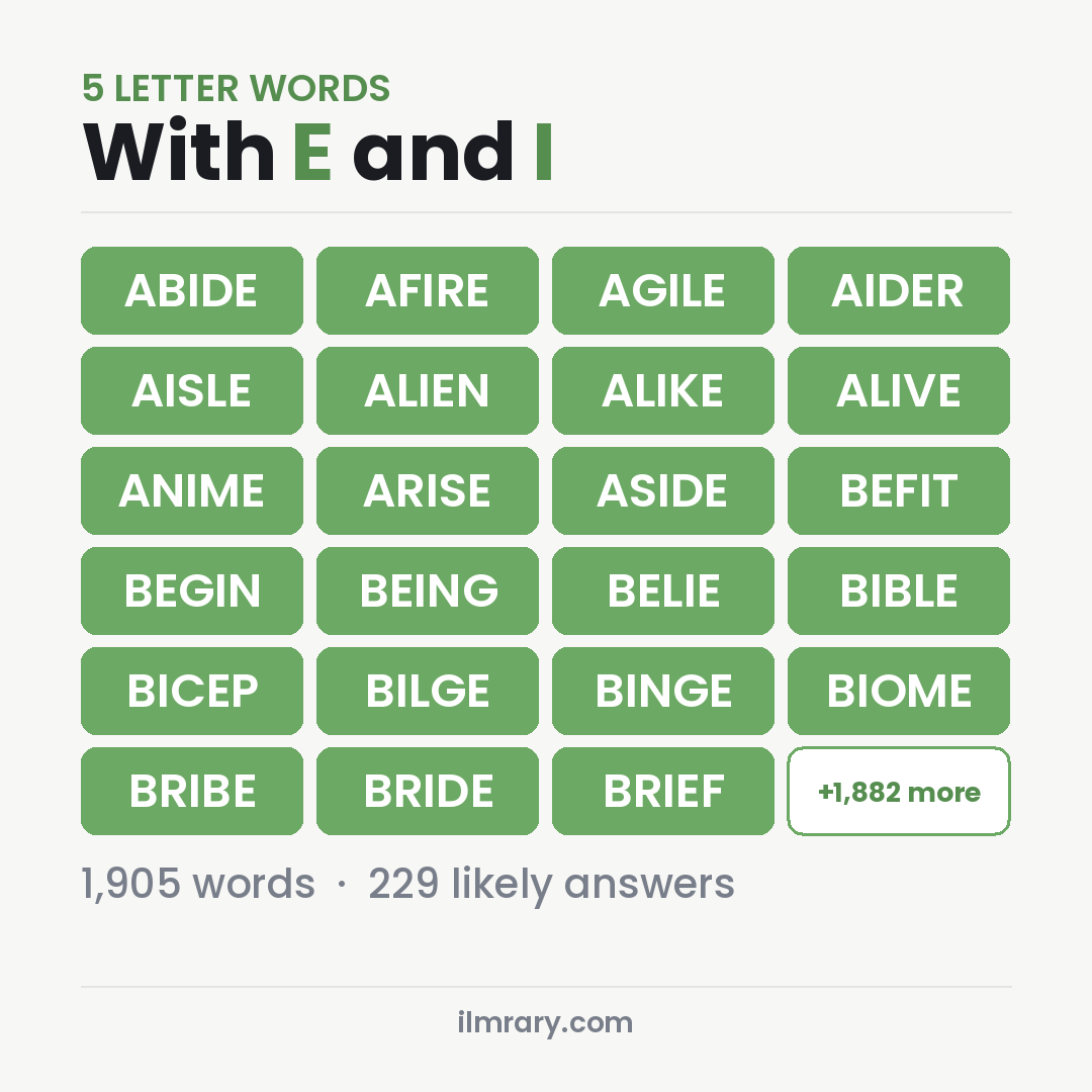 5 Letter Words With E and I for Wordle, among them ABIDE, AFIRE, AGILE