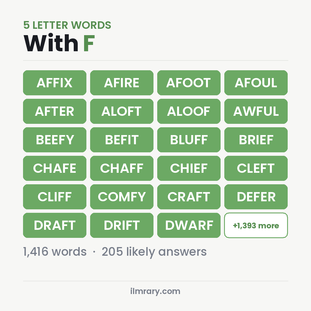 5 Letter Words With the Letter F for Wordle, among them AFFIX, AFIRE, AFOOT