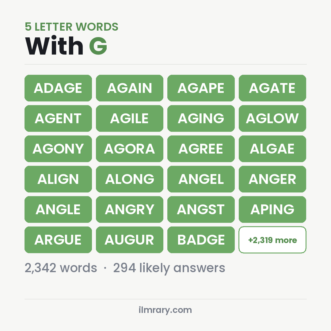 5 Letter Words With the Letter G with Wordle answers like ADAGE, AGAIN, AGAPE