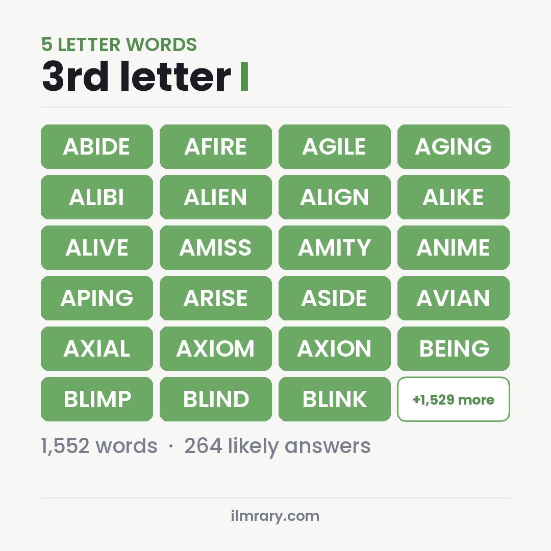 5 Letter Words With I in the Middle with answers like ABIDE, AFIRE, AGILE