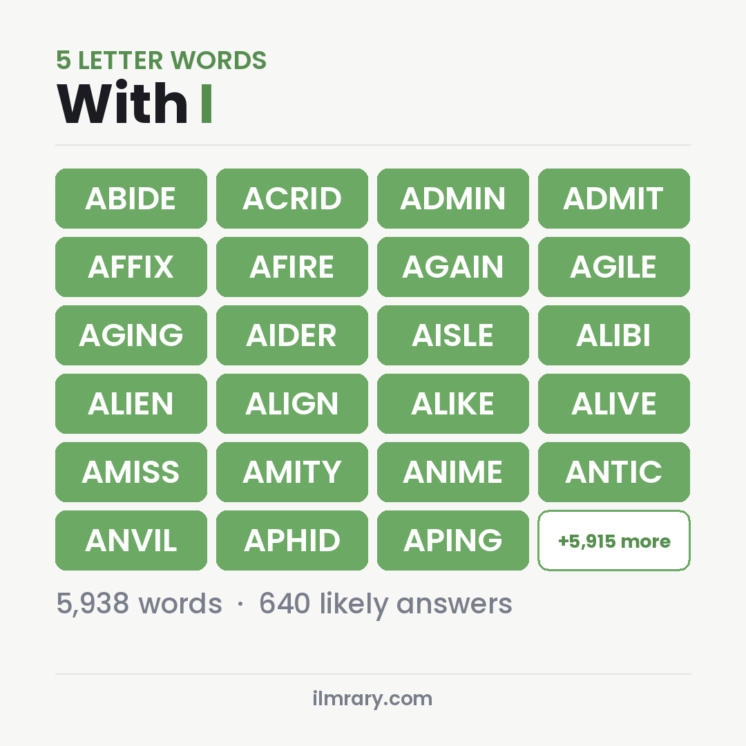 5 Letter Words With the Letter I such as ABIDE, ACRID, ADMIN