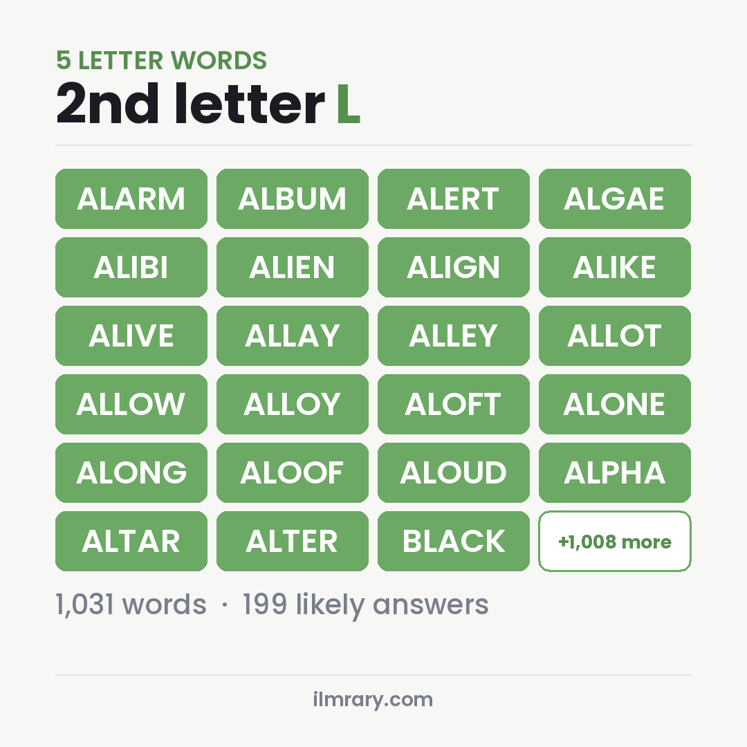 5 Letter Words With L as the Second Letter for Wordle, among them ALARM, ALBUM, ALERT