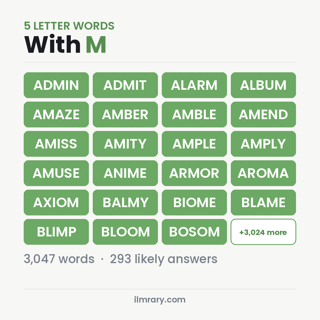 5 Letter Words With the Letter M for Wordle, among them ADMIN, ADMIT, ALARM