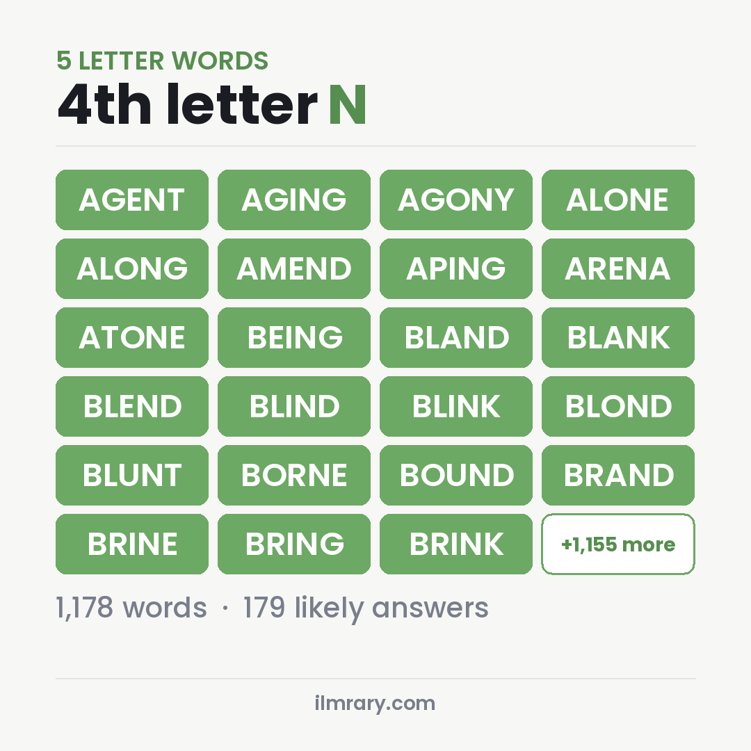 5 Letter Words With N as the Fourth Letter with answers like AGENT, AGING, AGONY