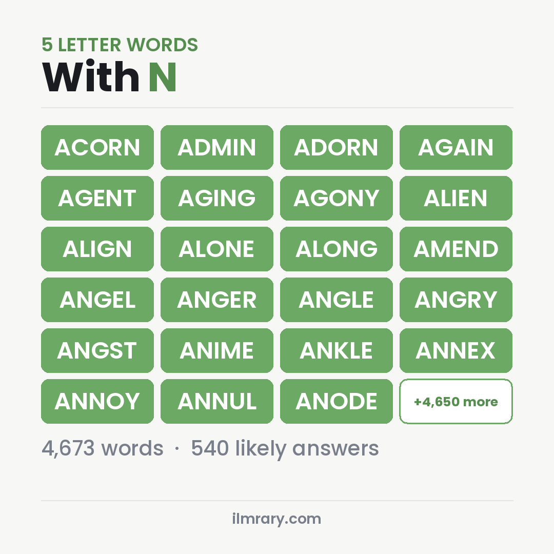 5 Letter Words With the Letter N with Wordle answers like ACORN, ADMIN, ADORN