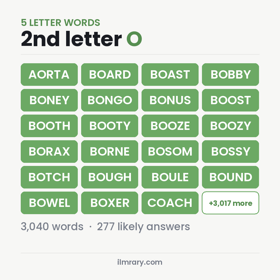 5 Letter Words With O as the Second Letter with Wordle answers like AORTA, BOARD, BOAST