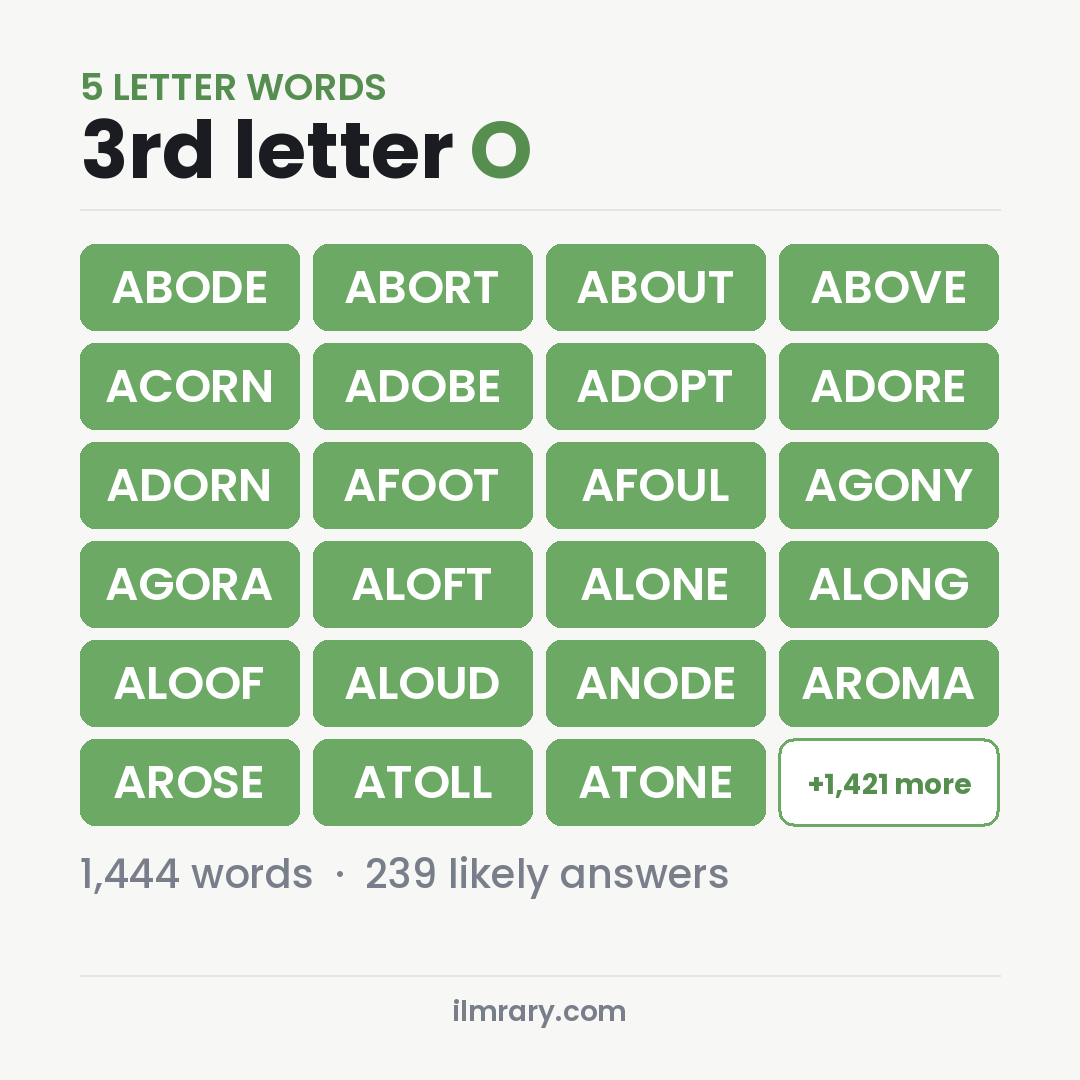 5 Letter Words With O in the Middle such as ABODE, ABORT, ABOUT
