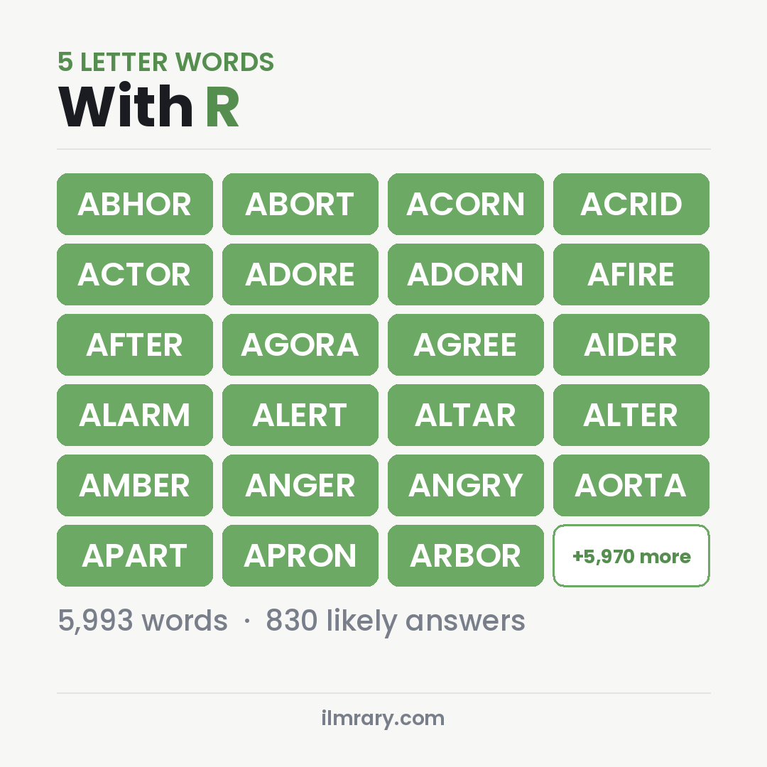 5 Letter Words With the Letter R such as ABHOR, ABORT, ACORN