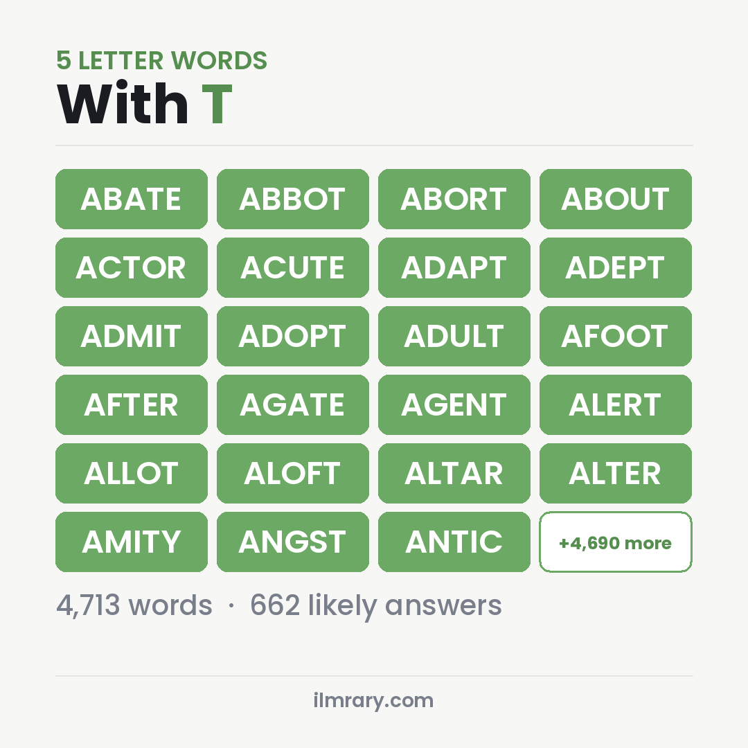 5 Letter Words With the Letter T for Wordle, among them ABATE, ABBOT, ABORT