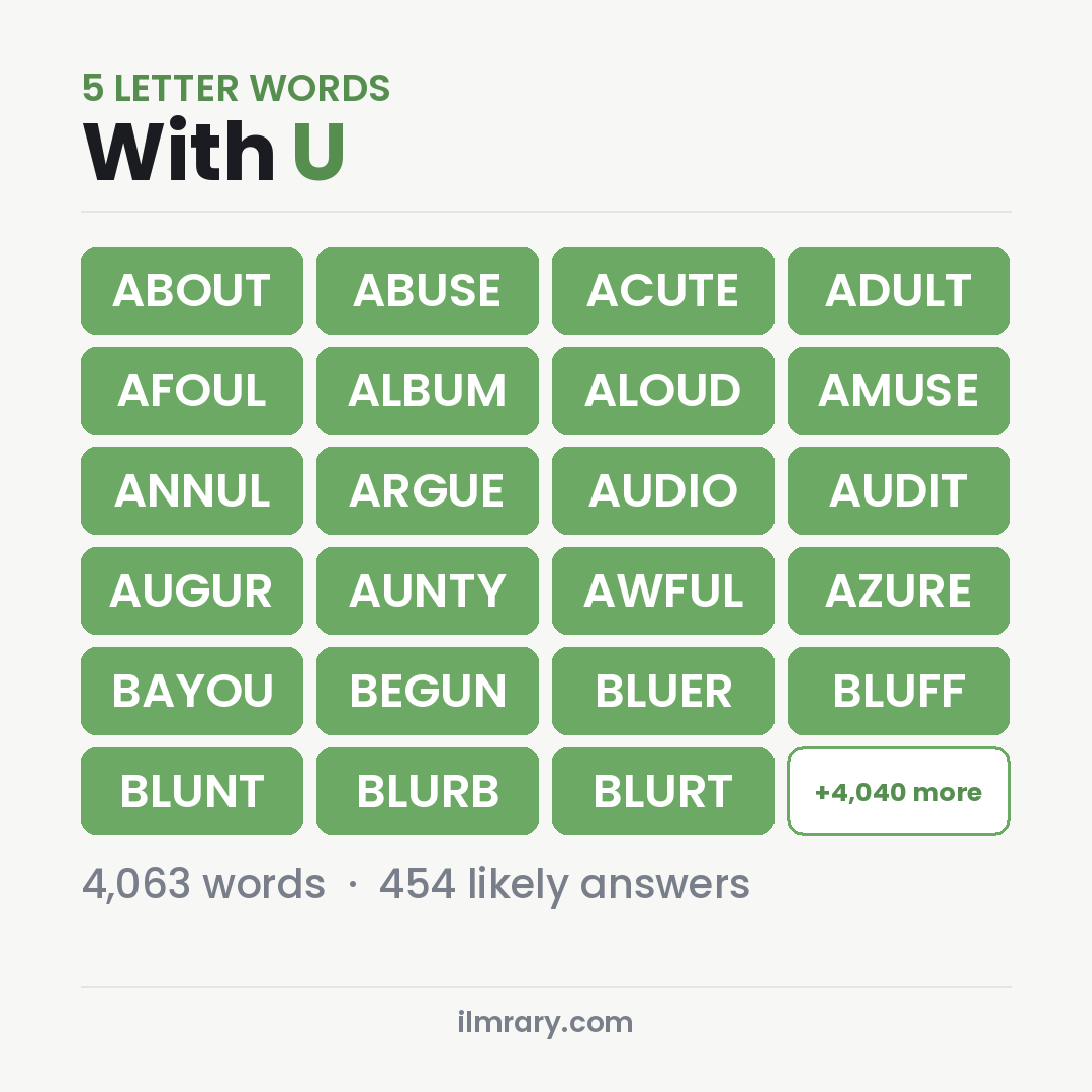 5 Letter Words With the Letter U with Wordle answers like ABOUT, ABUSE, ACUTE