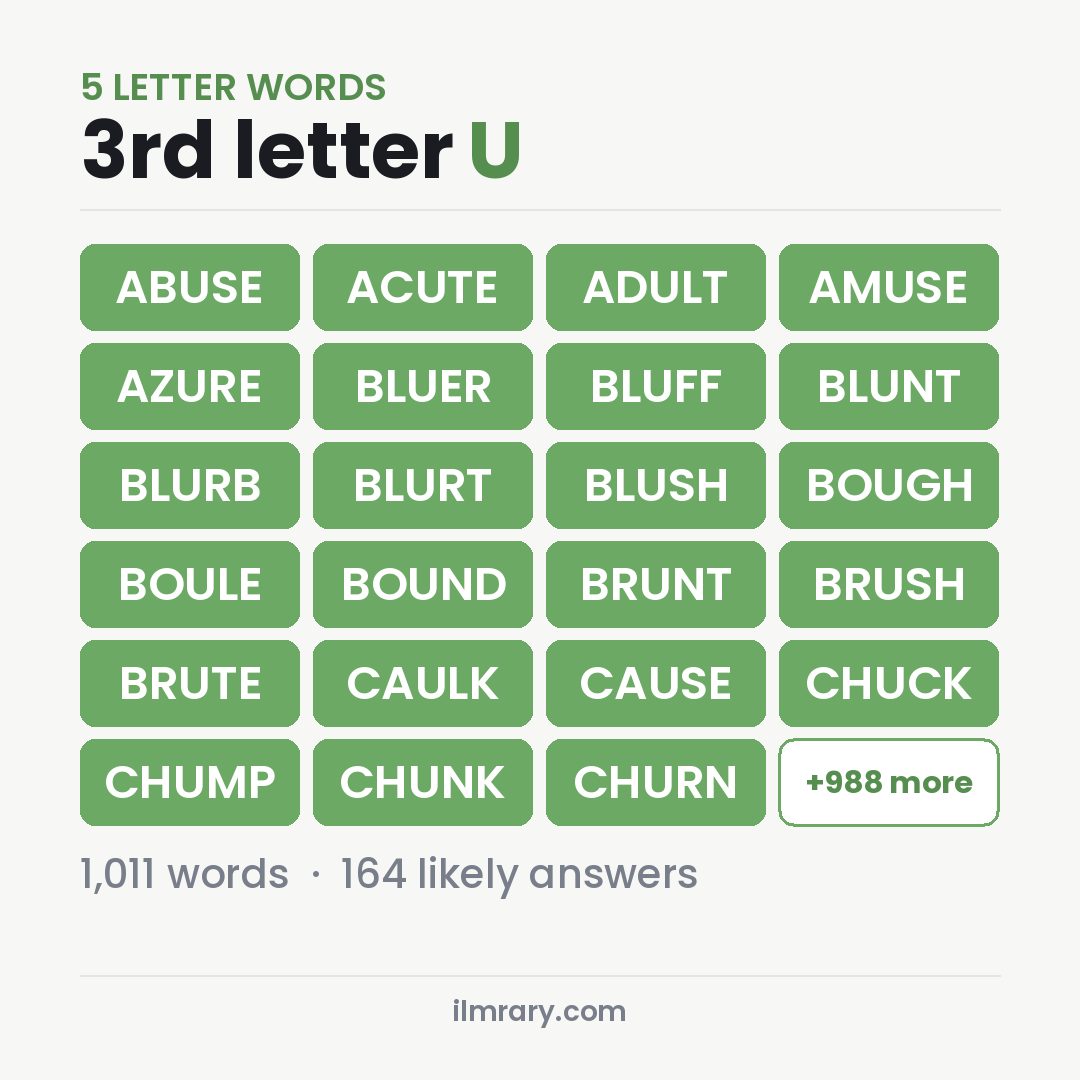 5 Letter Words With U in the Middle for Wordle, among them ABUSE, ACUTE, ADULT