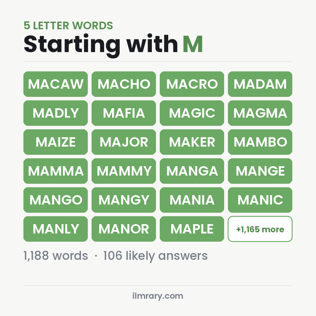 5 Letter Words Starting with M with answers like MACAW, MACHO, MACRO