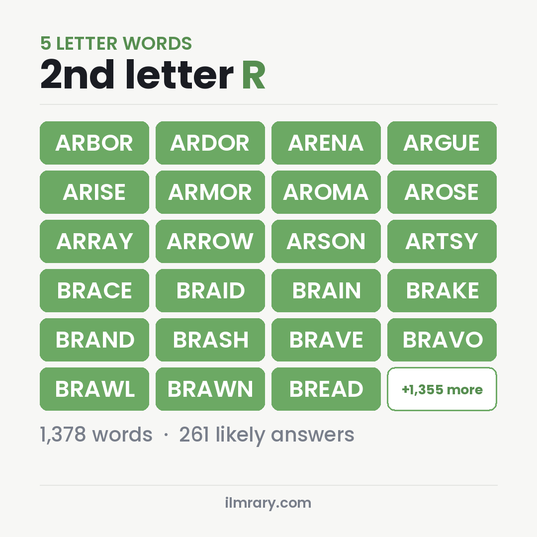5 Letter Words With R as the Second Letter such as ARBOR, ARDOR, ARENA