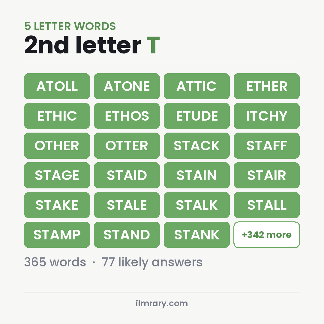 5 Letter Words With T as the Second Letter for Wordle, among them ATOLL, ATONE, ATTIC