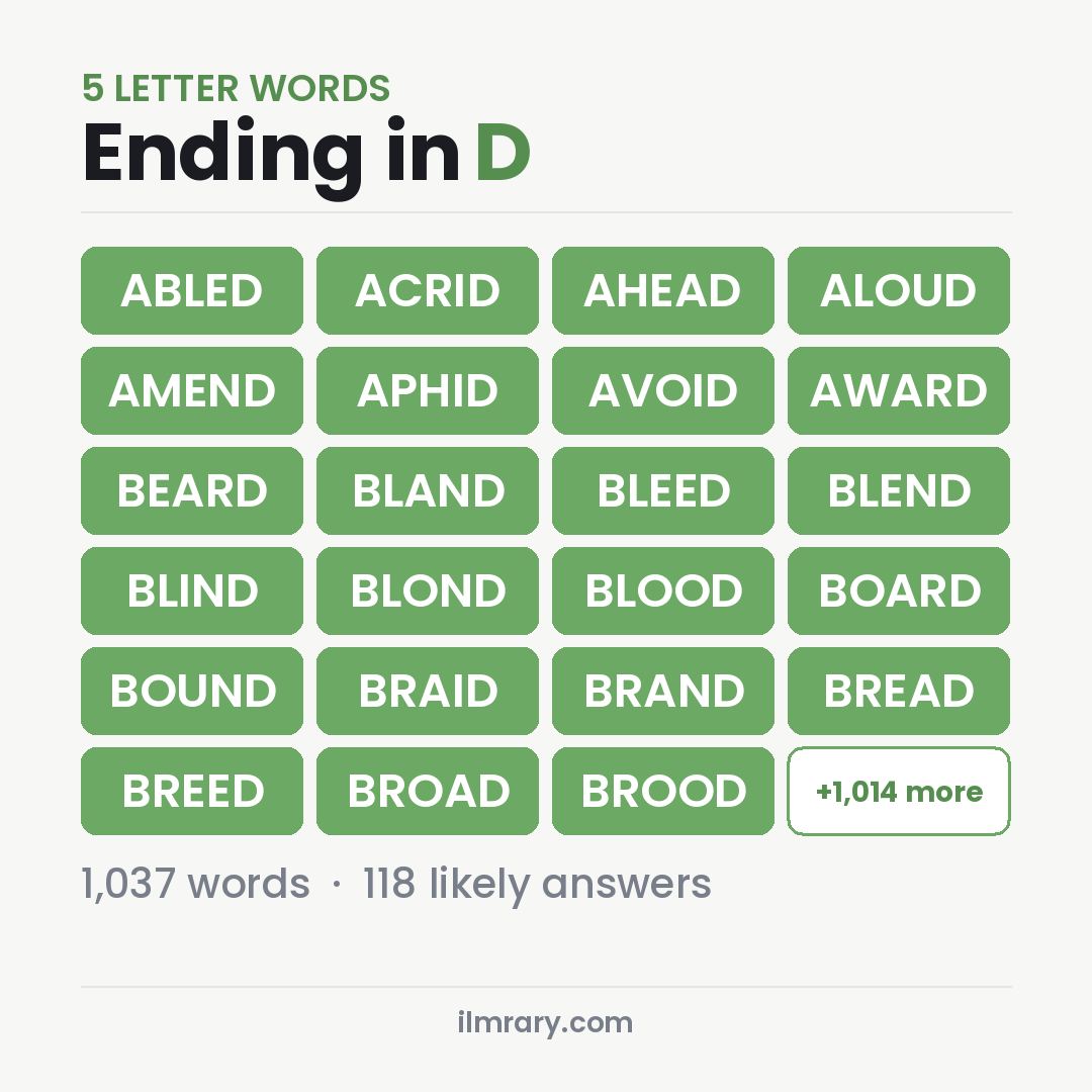 5 Letter Words Ending in D with Wordle answers like ABLED, ACRID, AHEAD