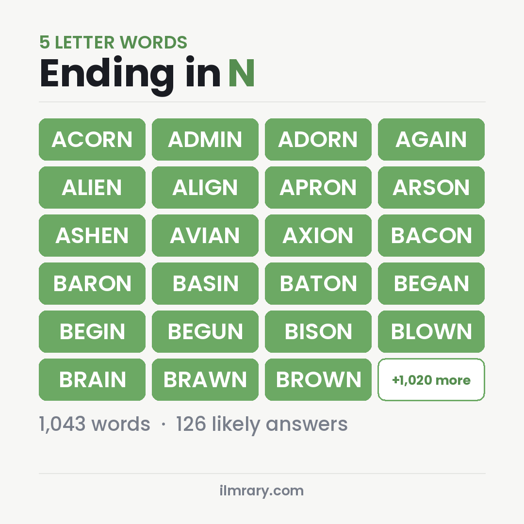 5 Letter Words Ending in N for Wordle, among them ACORN, ADMIN, ADORN