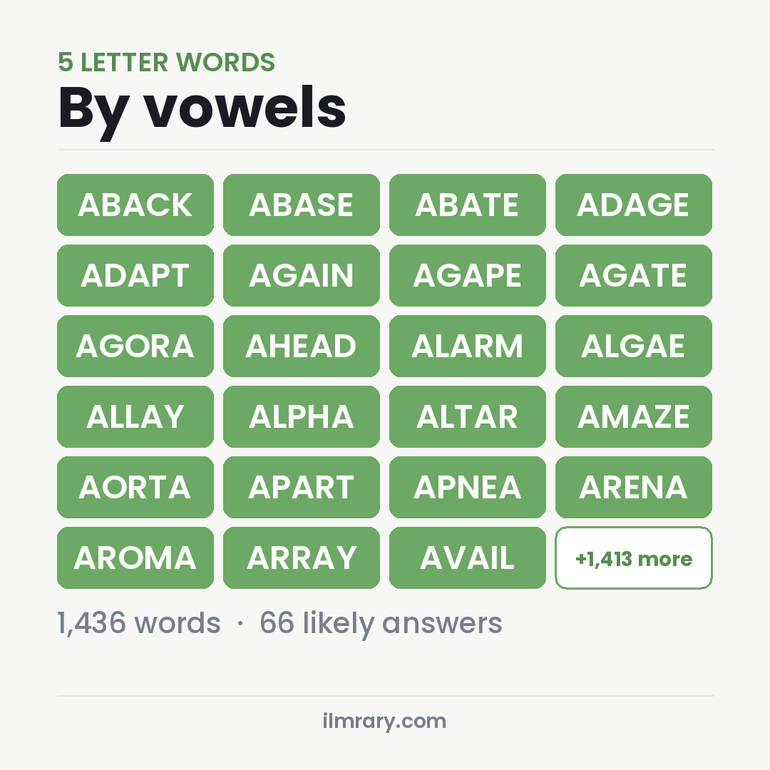 5 Letter Words With Two A's with answers like ABACK, ABASE, ABATE