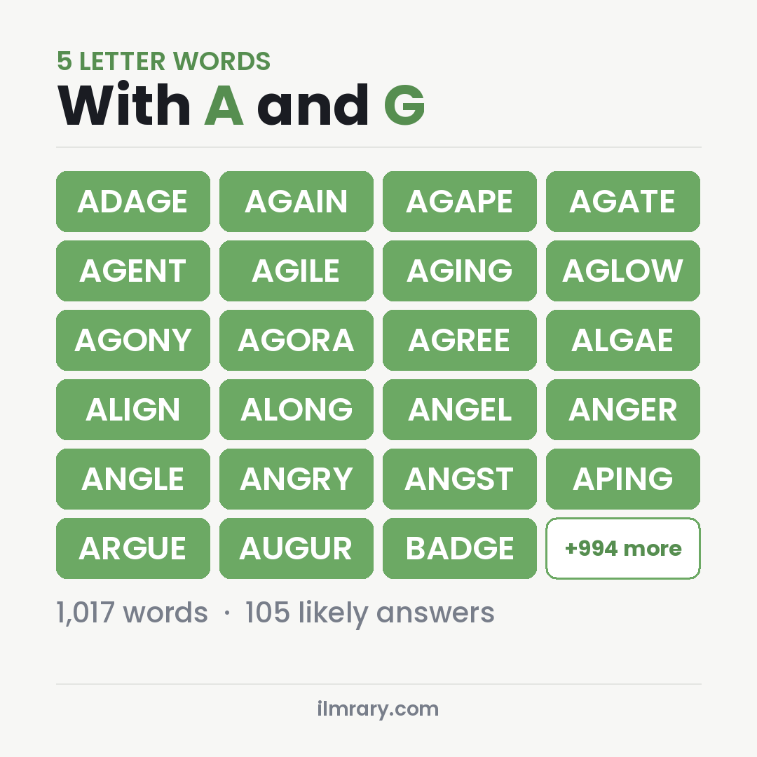 5 Letter Words With A and G for Wordle, among them ADAGE, AGAIN, AGAPE