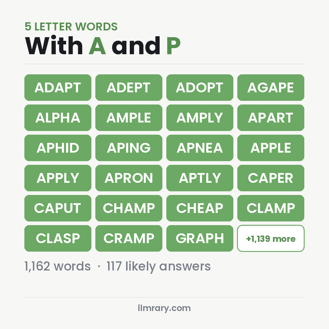 5 Letter Words With A and P for Wordle, among them ADAPT, ADEPT, ADOPT
