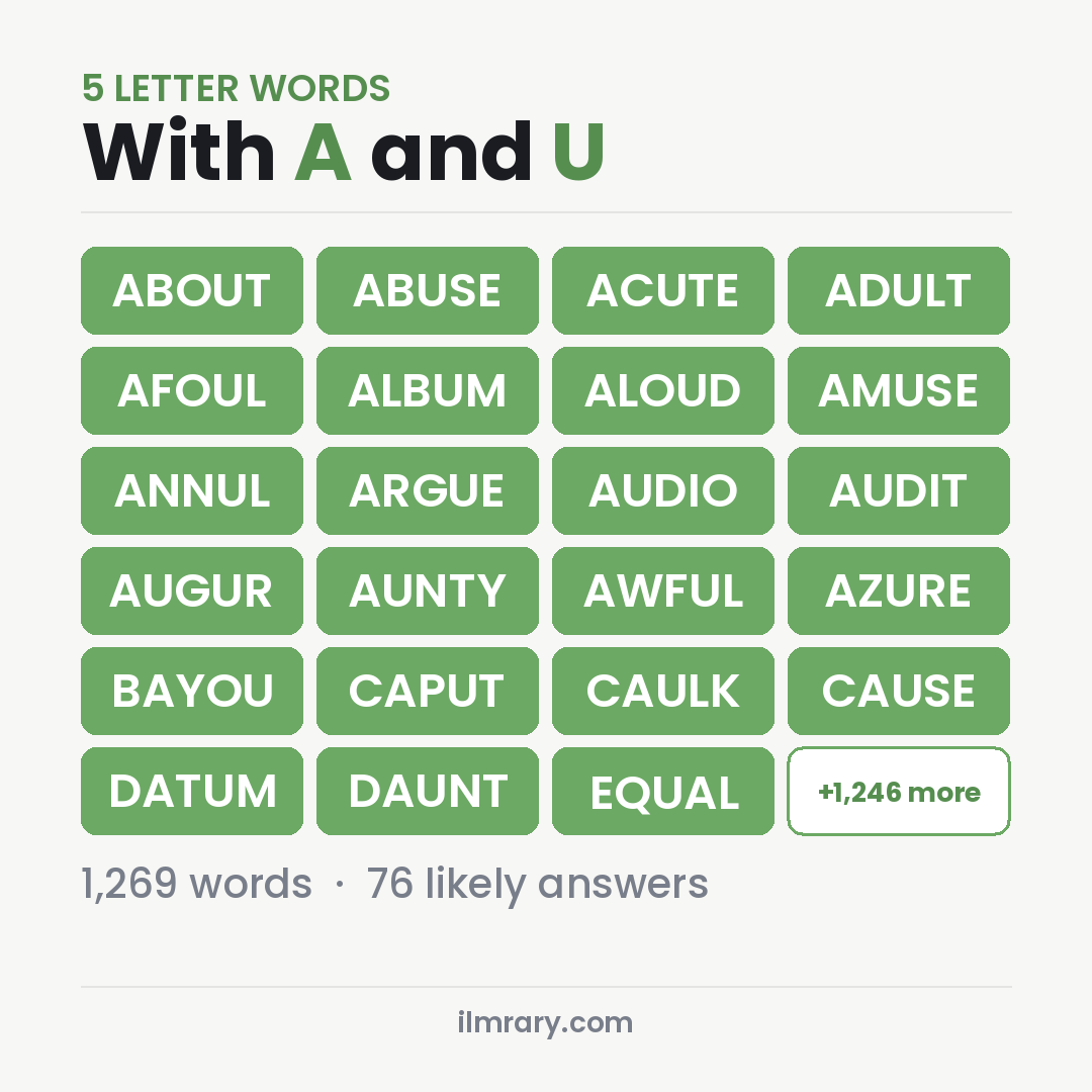 5 Letter Words With A and U for Wordle, among them ABOUT, ABUSE, ACUTE