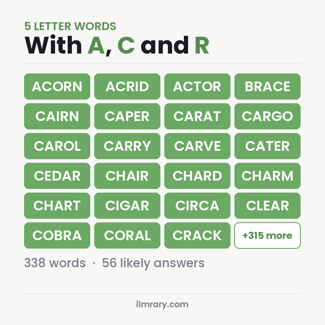 5 Letter Words With A, C and R with Wordle answers like ACORN, ACRID, ACTOR