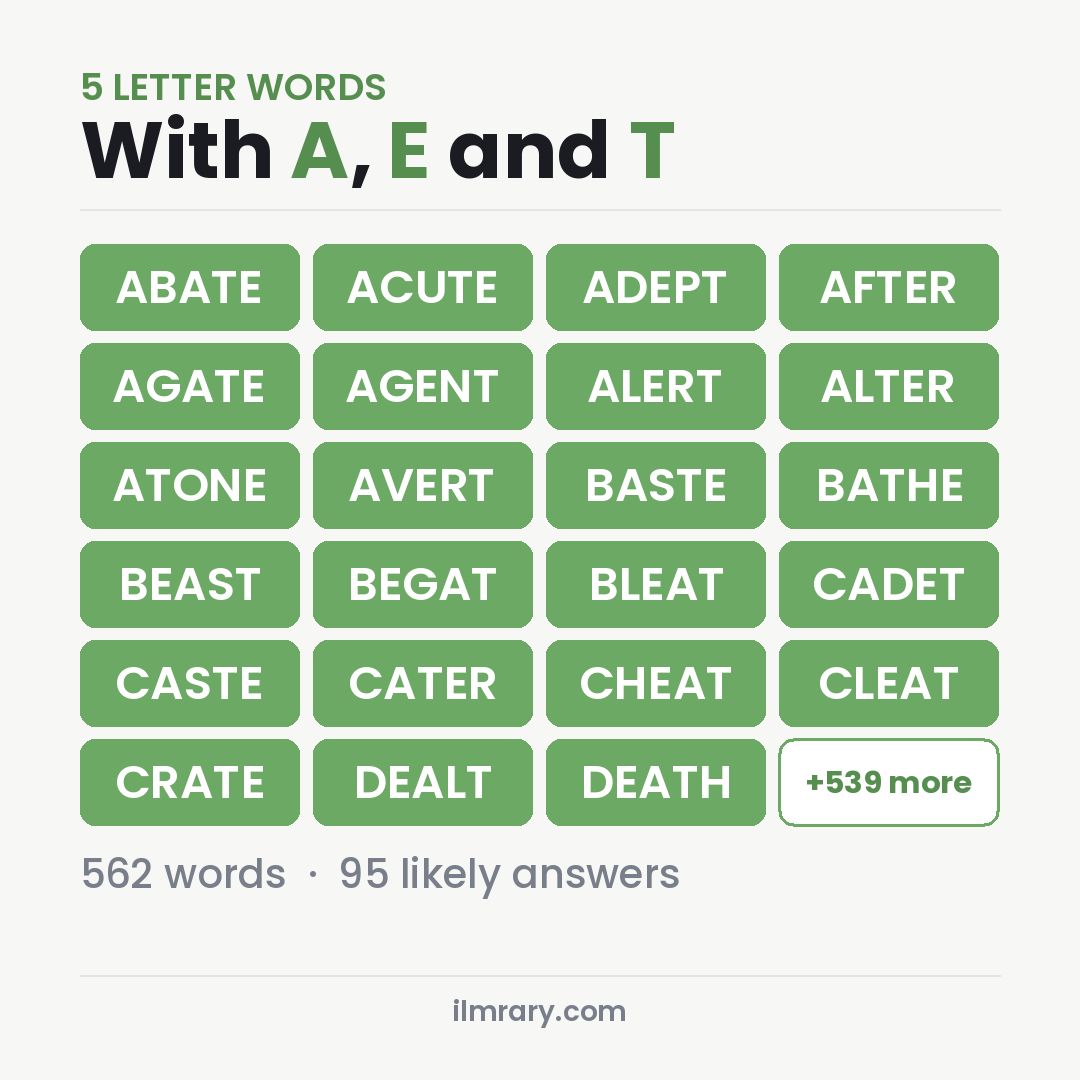 5 Letter Words With A, E and T such as ABATE, ACUTE, ADEPT